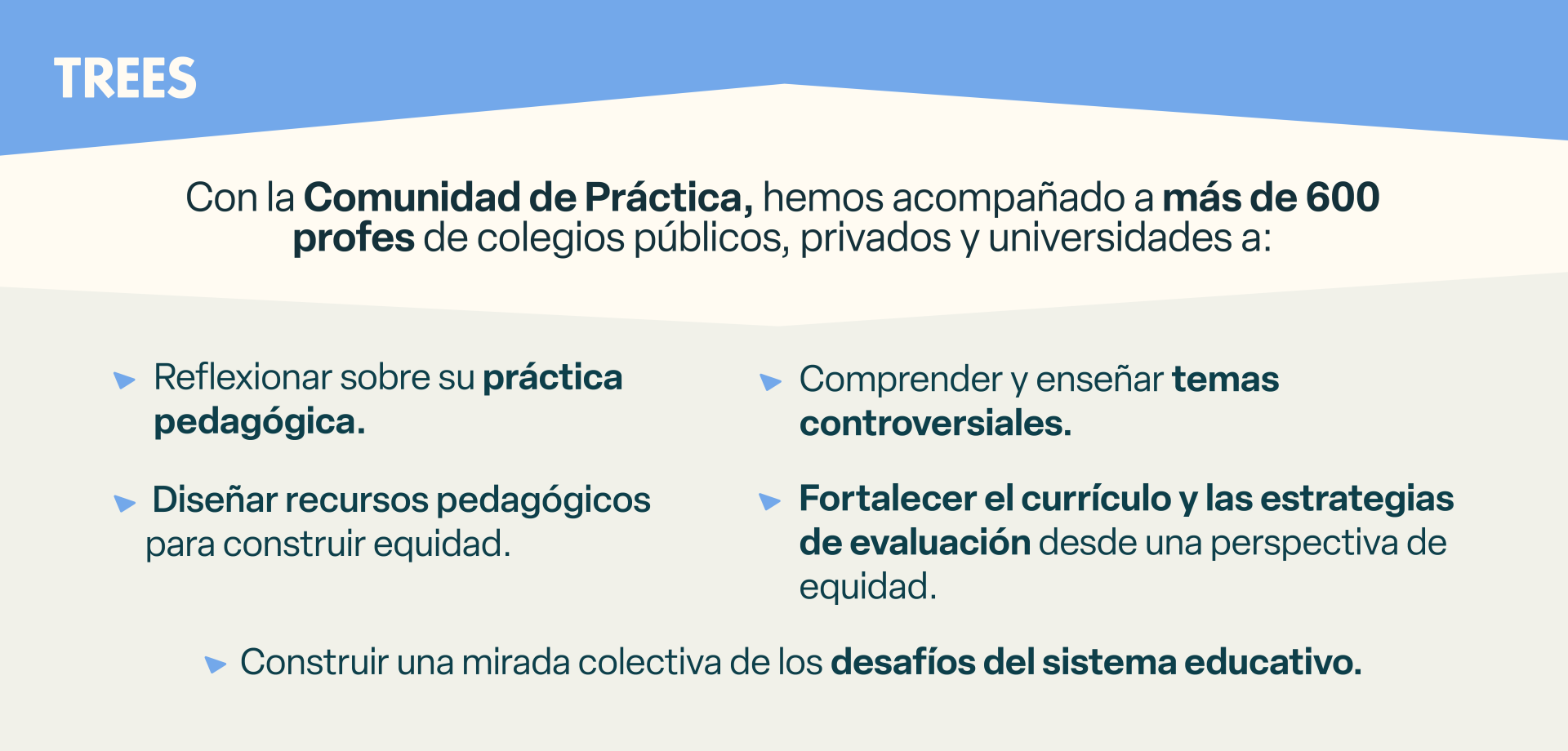 Imagen del carrusel de enseñanza