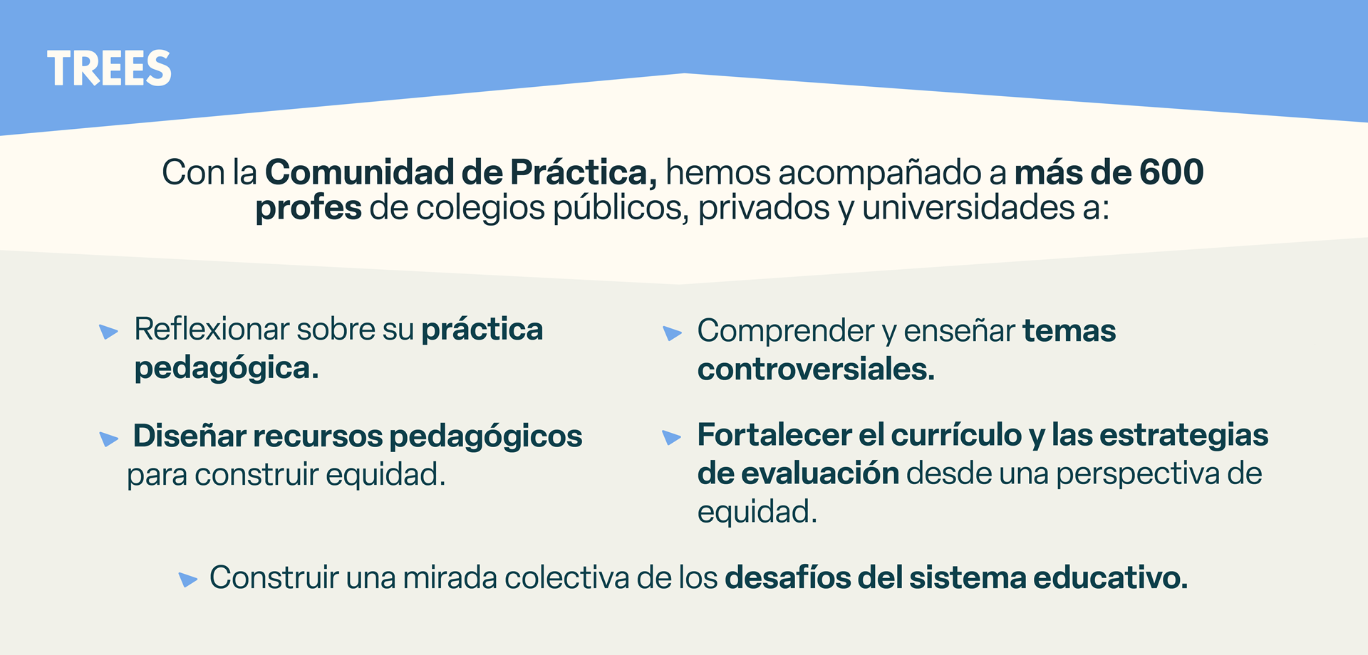 Imagen del carrusel de enseñanza
